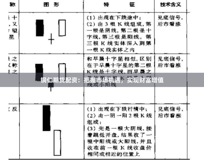 铜仁期货配资：把握市场机遇，实现财富增值