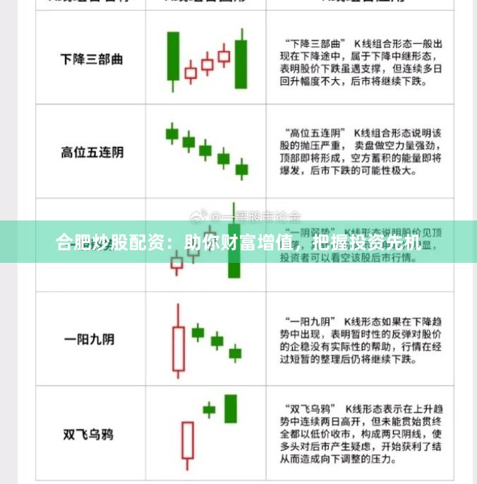 合肥炒股配资：助你财富增值，把握投资先机