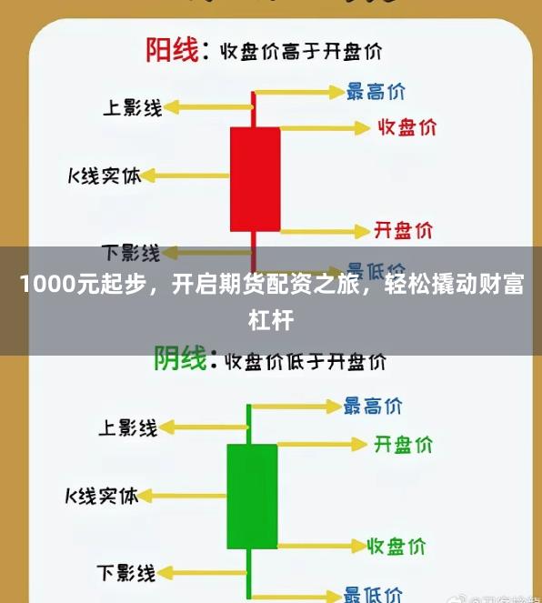 1000元起步，开启期货配资之旅，轻松撬动财富杠杆
