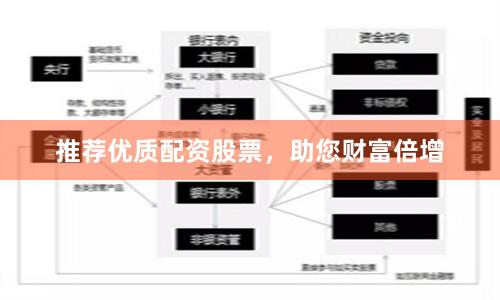 推荐优质配资股票，助您财富倍增