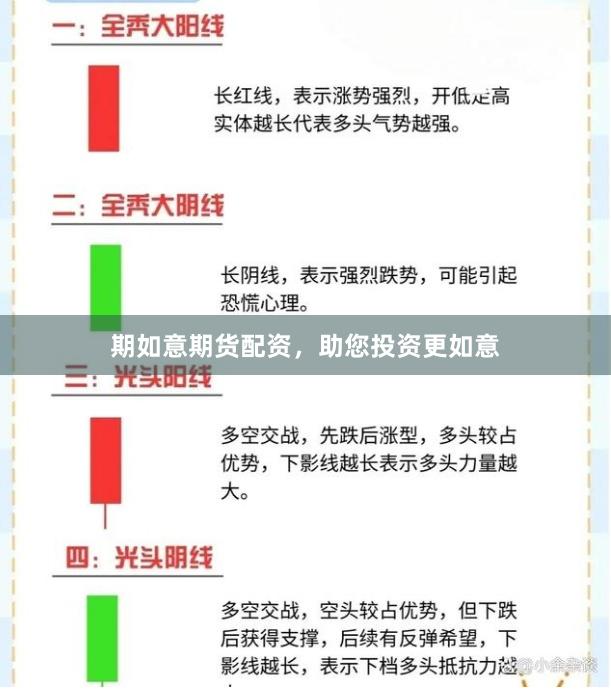 期如意期货配资，助您投资更如意