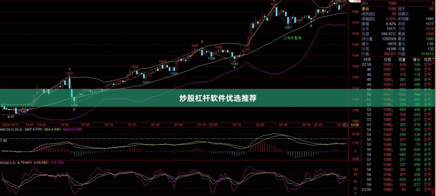 炒股杠杆软件优选推荐