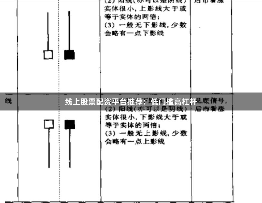 线上股票配资平台推荐：低门槛高杠杆