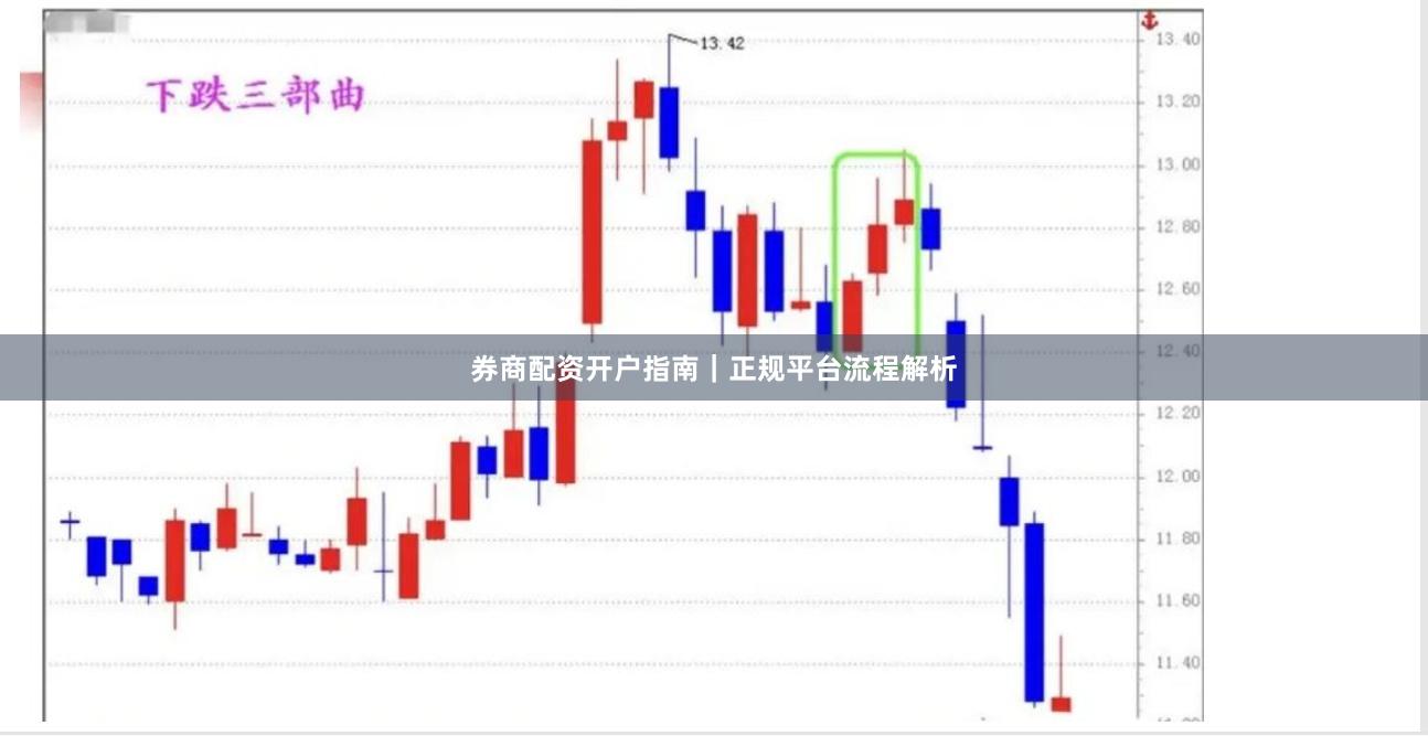 券商配资开户指南｜正规平台流程解析