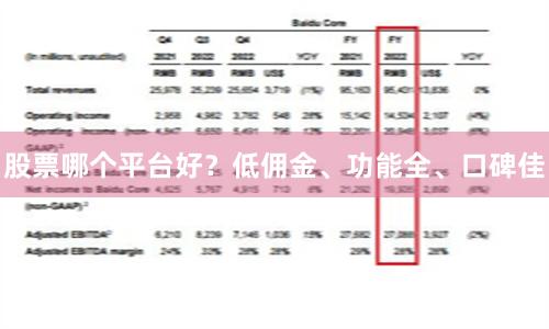 股票哪个平台好？低佣金、功能全、口碑佳