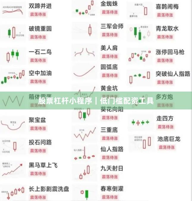股票杠杆小程序｜低门槛配资工具